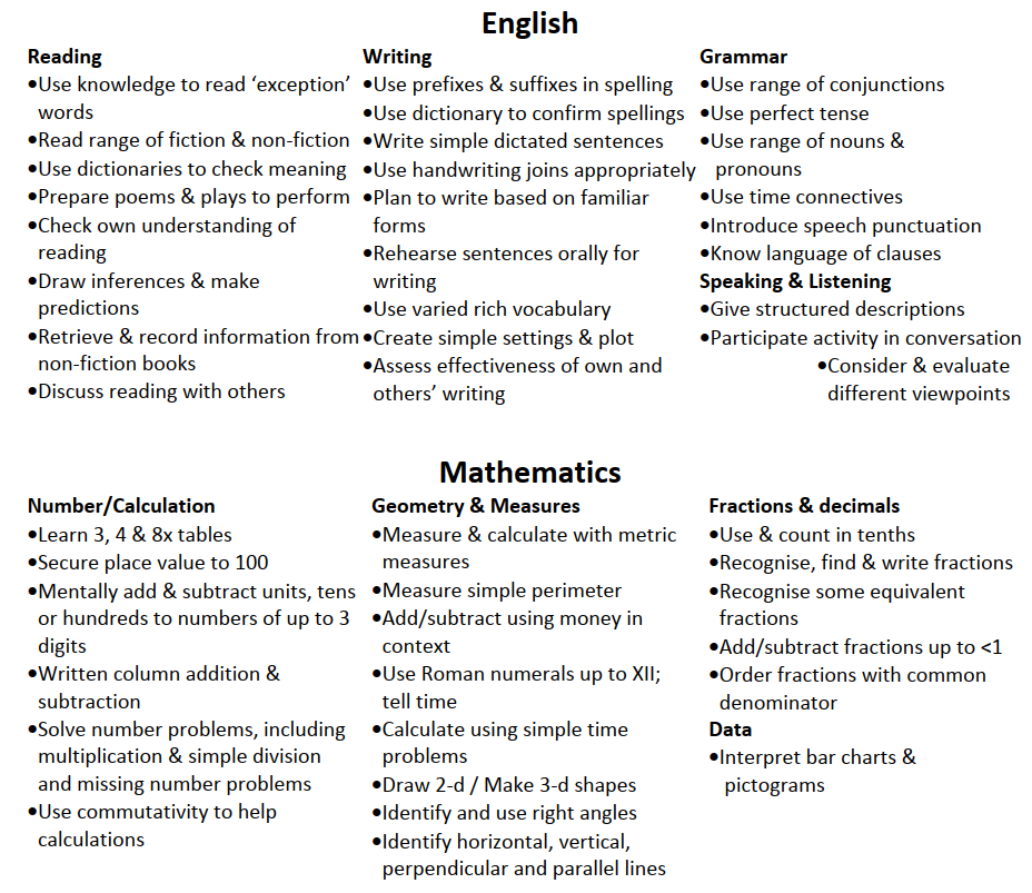 Year 3 Maths & English Curriculum
