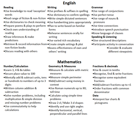 Year 3 Maths & English Curriculum