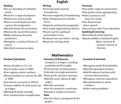 Year 4 Maths & English Curriculum