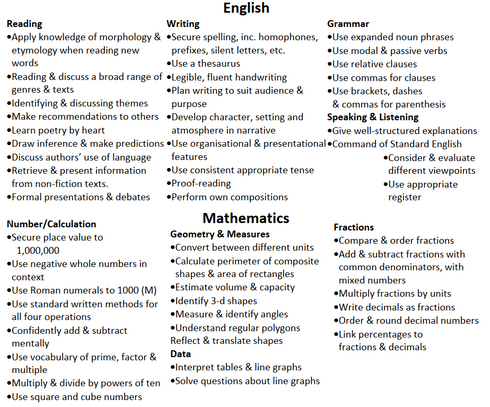 Year 5 Maths & English Curriculum
