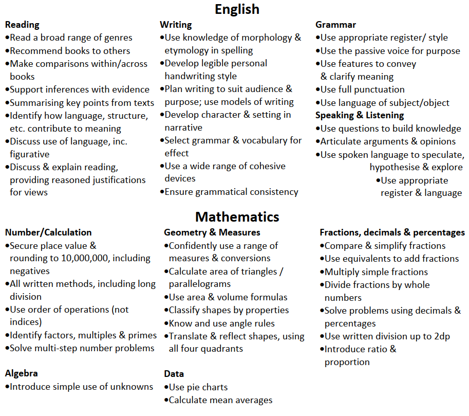 Year 6 Maths & English Curriculum